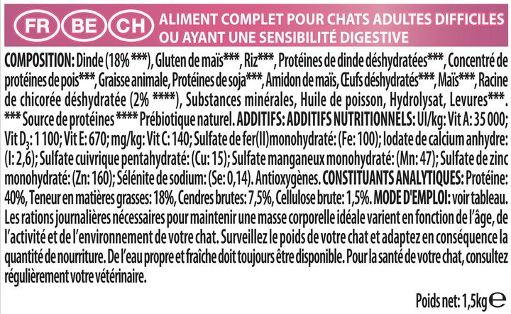 Actual product image Pro Plan Cat Delicate (Adult, 1 pcs., 1500 g)