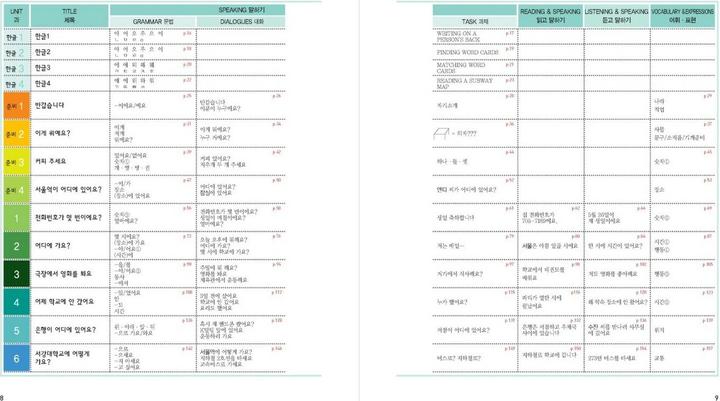 Actual product image New Sogang Korean 1A Student's Book (Korean, English, Sogang University, 2022)