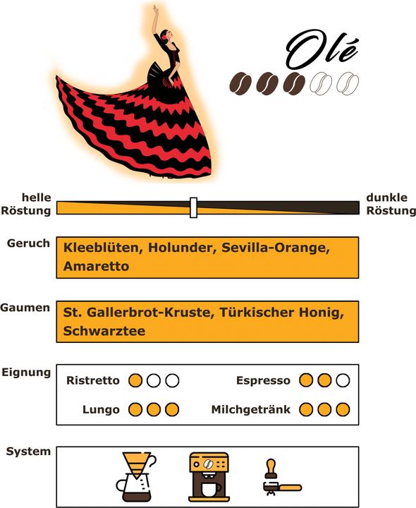 Immagine prodotto RickliS Kaffeerösterei Olé (1000 g, Tostatura media)