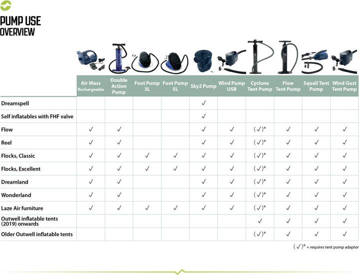 Produktbild Outwell Cyclone