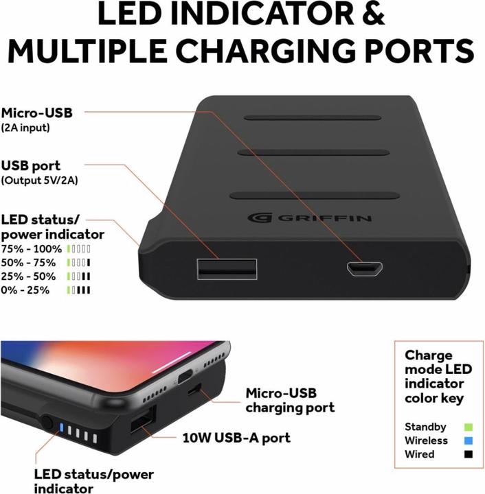 Immagine prodotto Griffin Banca di potere di ricarica senza fili USB-A/ porta USB-C nera (5000 mAh, 10 W)