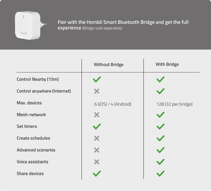 Actual product image Hombli Smart Outdoor Wall Light V2 (600 lm)