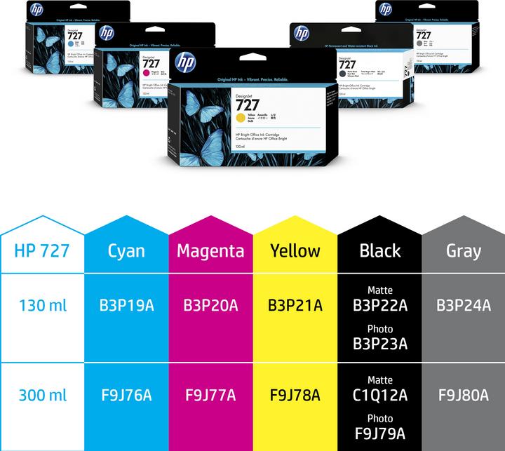 Immagine prodotto HP 727 (GY)