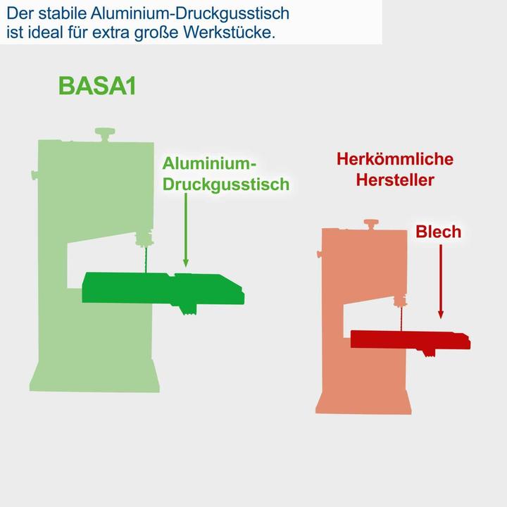 Produktbild Scheppach Bandsäge Basa 1