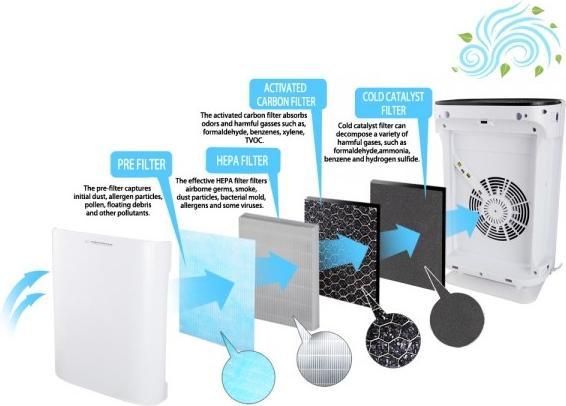 Produktbild Esperanza Air Purifier EHP003 (50 m²)