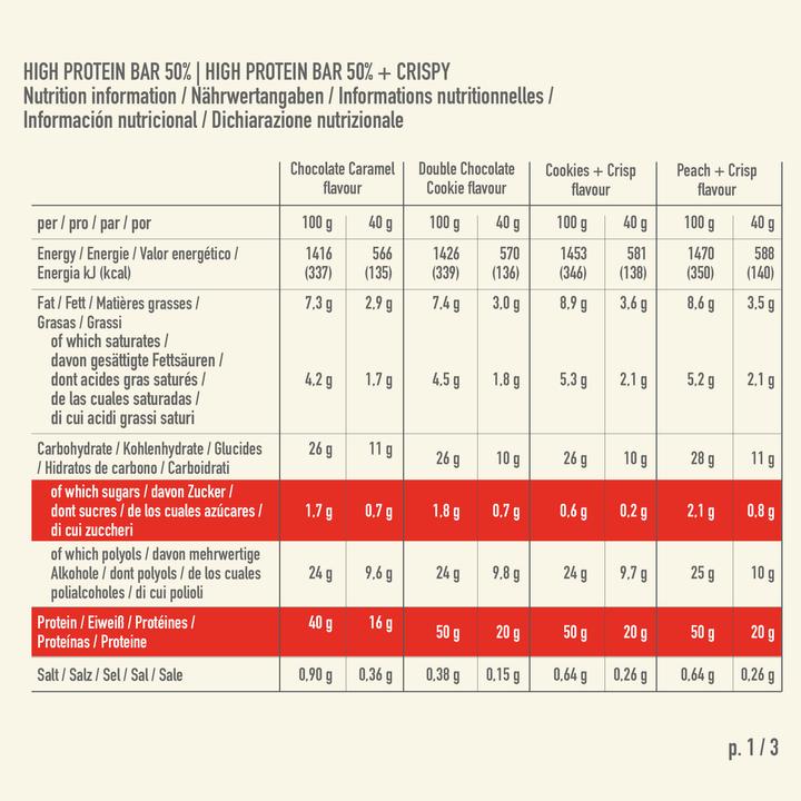 Immagine prodotto Premier Protein Mixbox (20 pz., 860 g)