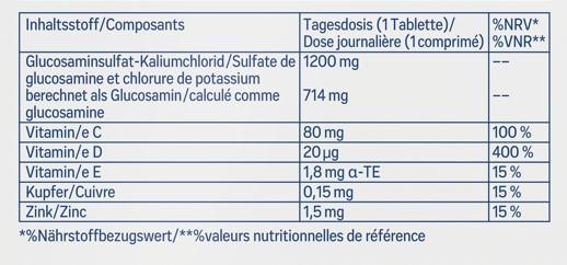 Nährwerte und Zutaten Tetesept 1200 Multi-Complex (30 Stück, Tabletten, 78 g)