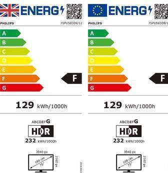 Energy Label Philips 75PUS8309/12 (75", PUS8309, LED, 4K, 2024)
