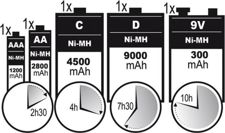 Produktbild Velleman Universal-Schnelllade-/Entladeger?T F?R Nimh-Akkus Mit Lcd-Display Und Usb-Ausgang