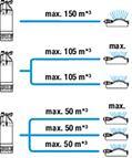 Energie-Label Gardena Tauch-Druckpumpe 5900/4 inox (Hauswasserpumpe)