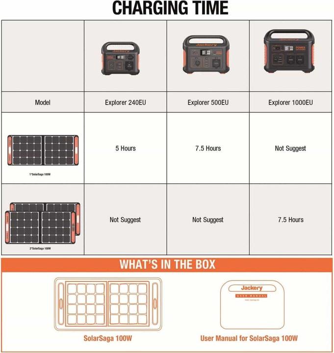 Produktbild Jackery SolarSaga (100 W, 4.69 kg)