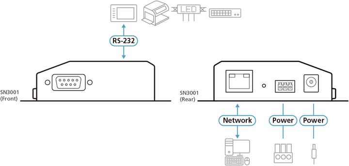 Immagine prodotto Aten Unità Seriale su IP
