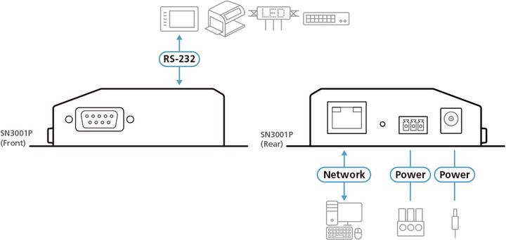 Actual product image Aten Serial Over IP unit