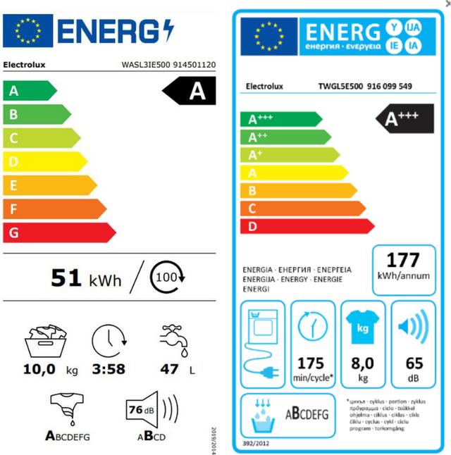 Energy Label Electrolux WASL3IE500 (10 kg, Left)