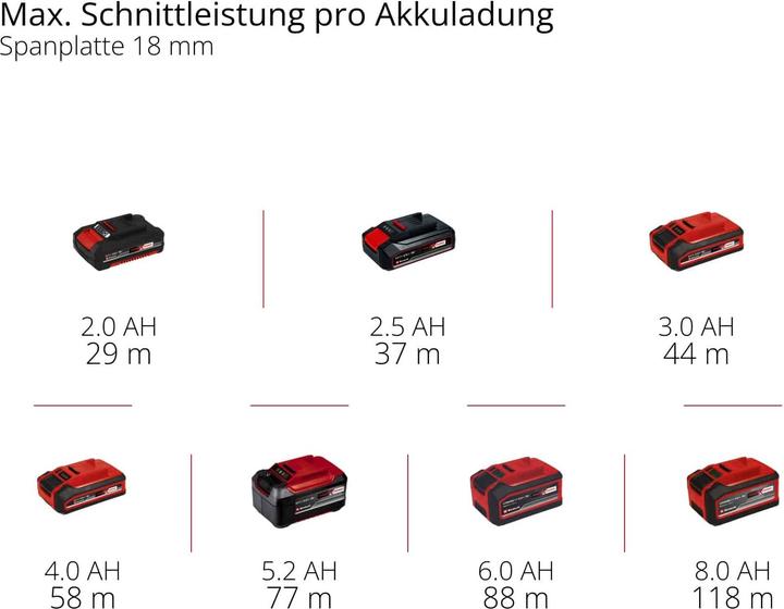 Produktbild Einhell TP-RO 18 Li BL