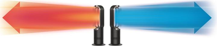 Image du produit Dyson AM09 Hot Cool (64 dB)