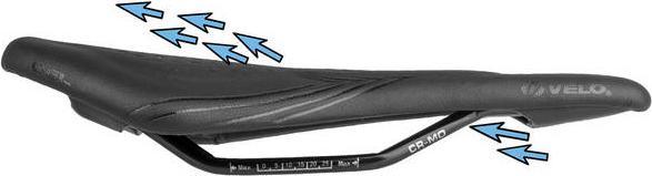 Immagine prodotto Velo Sella per bicicletta Airthru Gel