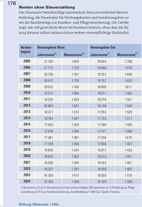 Nährwerte und Zutaten Steuererklärung 2024/2025 - Rentner, Pensionäre (Deutsch, Udo Reuss, 2024)