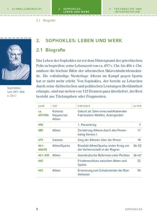 Produktbild Antigone von Sophokles (Deutsch, Sophokles, 2021)