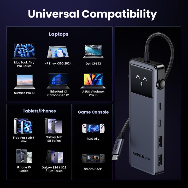 Actual product image Ugreen Uno (USB-C, 6 Ports)