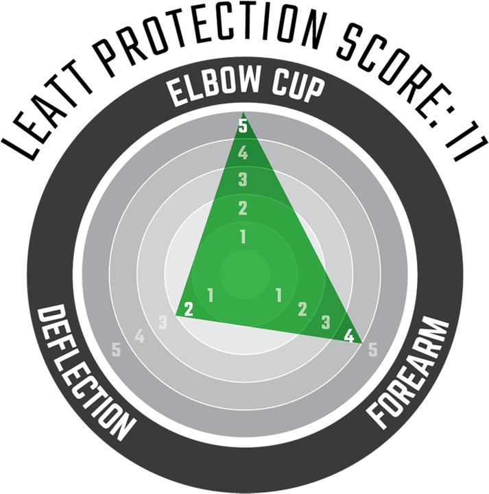 Produktbild Leatt Elbow Guard 3DF 5.0 (XL, Ellbogenschoner, Einzelstück)