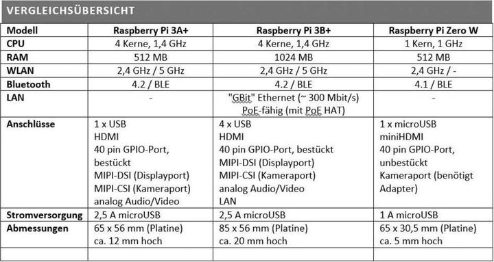 Image du produit Raspberry Pi 3 Model A+