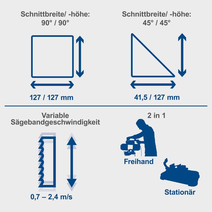 Produktbild Scheppach Metall-Bandsäge 1141 mm inkl. variabler Geschwindigkeit, Laser, LED & Untergestell