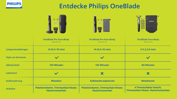 Image du produit Philips OneBlade Pro