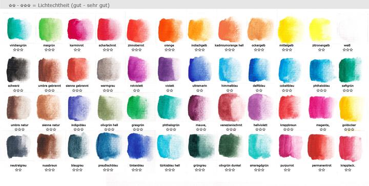 Produktbild Paintersisters Aquarellkasten (Multicolor)