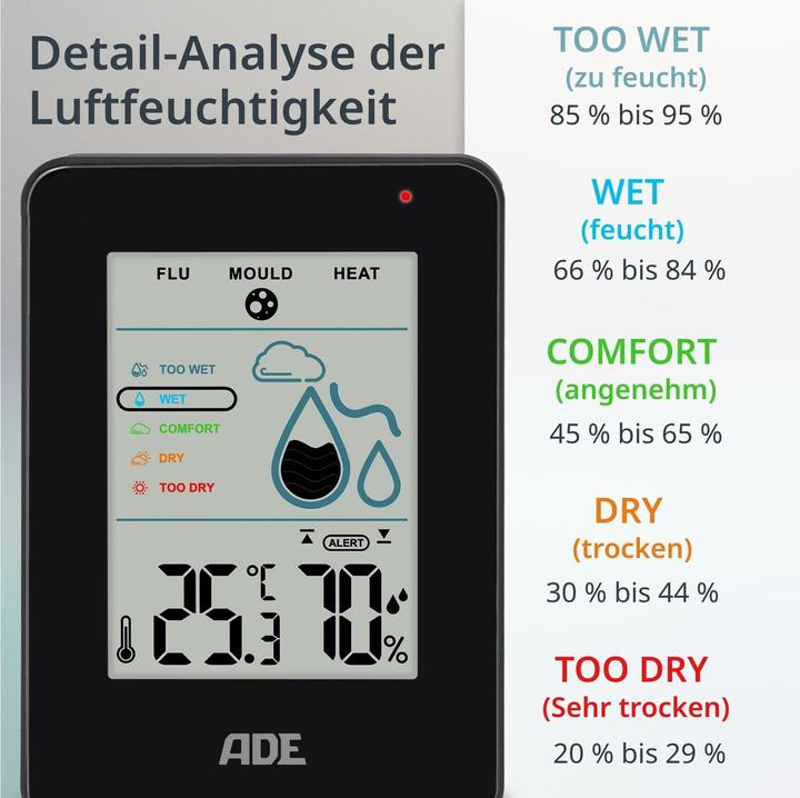 Etichetta energetica ADE Thermo-/Hygrometer digital Schwarz, Funktionen