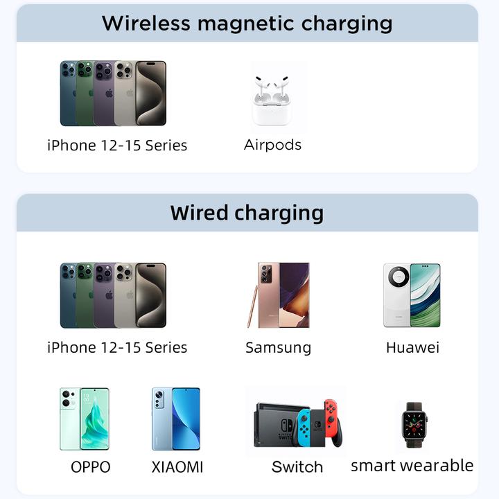 Produktbild Joyroom Magnetic Wireless Powerbank 10000mAh (10000 mAh, 20 W, 38.50 Wh)