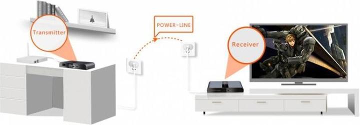 Image du produit Techly IDATA EXTPL-380P