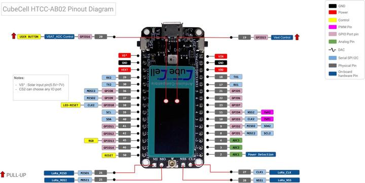 Produktbild Heltec Automation CubeCell Dev-Board Plus 868MHz Lora Node HTCC-AB02