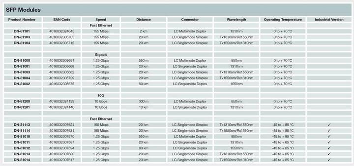 Produktbild Digitus Mini GBIC Kupfer SFP Modul, 10 Gbps, RJ45