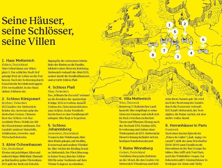 Produktbild der kleine metternich (Deutsch, Stefan Müller, Anna Frohmann, 2023)