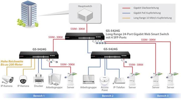 Actual product image Edimax Pro GS-5424G: 24 Port Smart Switch (28 Ports)
