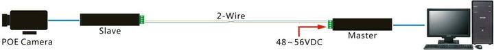 Produktbild Allnet Medien Konverter Netzwerk & PoE over 2 Wire Set AF "ALL-MC302P2WIRE-Set" inkl. externes Netzt (Media Konverter)