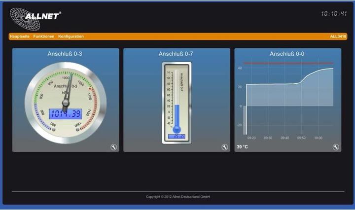 Produktbild Allnet ALL3419 / IP MSR Zentrale 3x I2C, 1x USB, LAN/WLAN