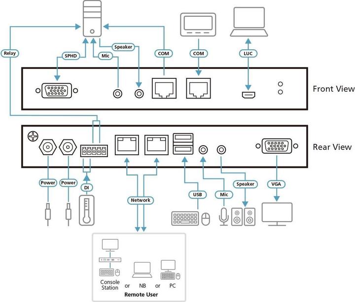 Actual product image Aten KVM over IP switch