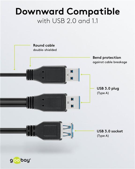 Image du produit Goobay Câble USB / d'alimentation (0.30 m, USB 3.0)