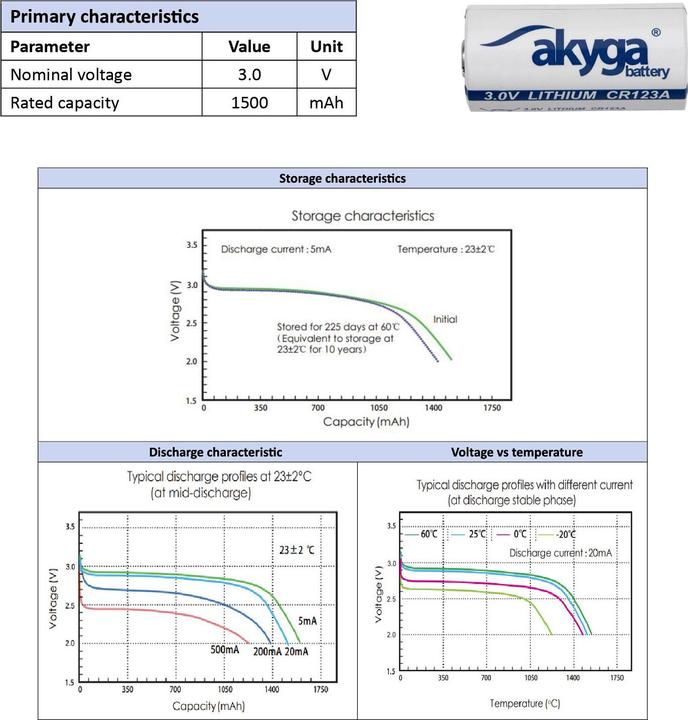 Produktbild Akyga Knopfzelle CR-123A 3 V 1 St. 1500 mAh Li-MnO2 CR123 (1 Stk., RCR123A, 1500 mAh)