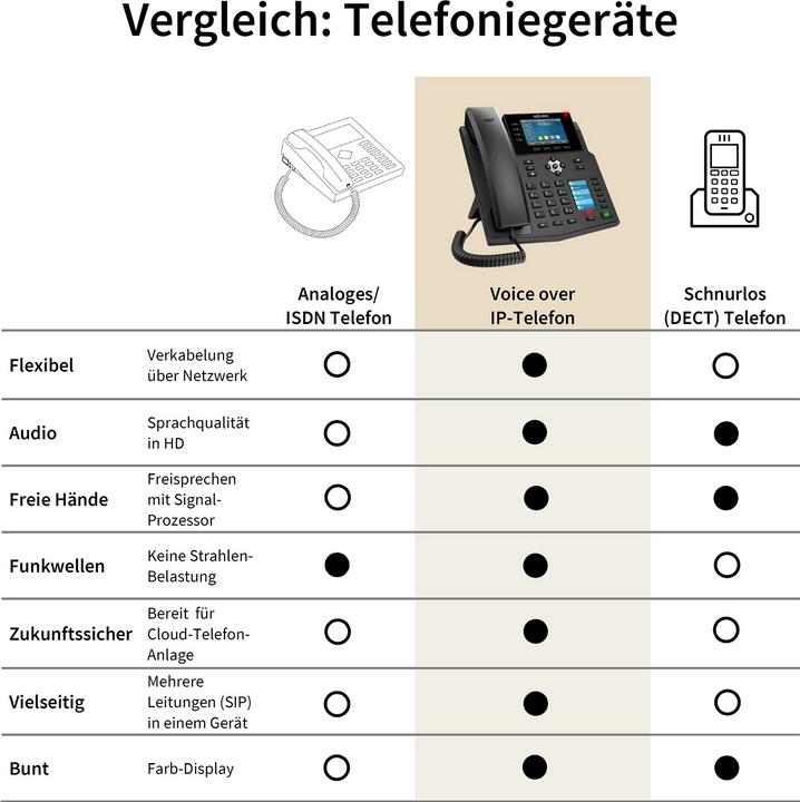 Actual product image Gequdio GX5+ IP phone set with mains adapter & headset