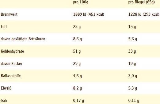 Valori nutrizionali e ingredienti Energy OatSnack (65g) (Arachidi Caramello, 1 pz., 65 g)