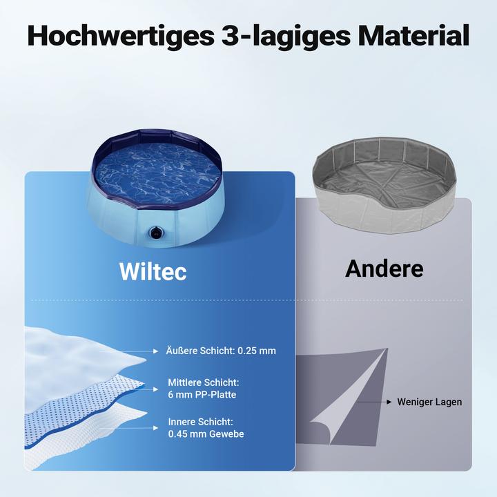 Produktbild Wiltec Fudajo Hundepool 80x20cm Hundeschwimmbad Hundeplanschbecken Hundebadewanne (Hundepool)