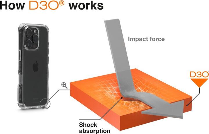 Image du produit Hama Protection extrême (Apple iPhone 16 Pro)
