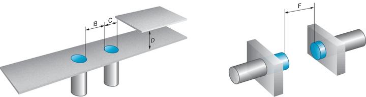 Image du produit Sick Inductif (Capteur)