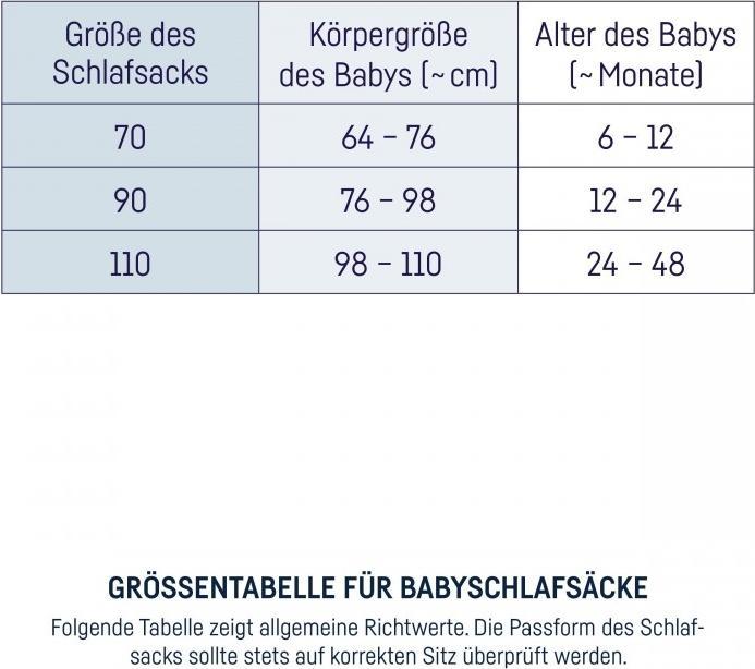 Nutritional values and ingredients Julius Zöllner Sleeping bag, Rosalie 80 (81 cm)