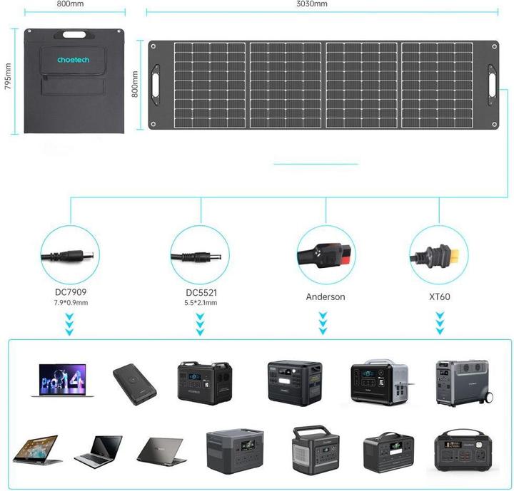 Image du produit Choetech Panneau de chargeur solaire léger SC017 400W noir (400 W, 10 kg)