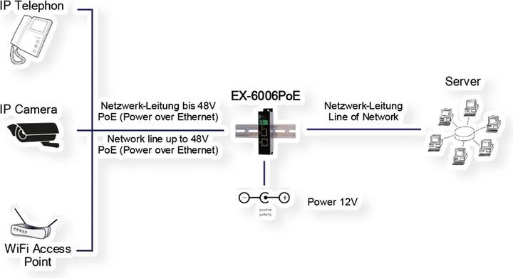 Actual product image Exsys EX-6006POE (2 Ports)