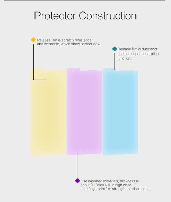 Actual product image Nillkin Super Clear (1 Piece, Microsoft Lumia 950 XL)
